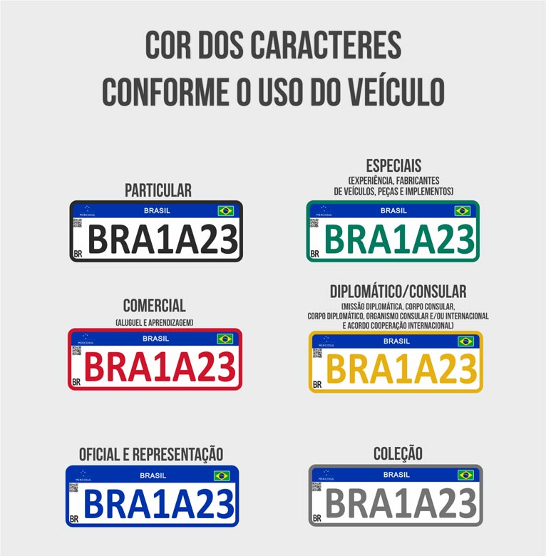 Código de cores para as placas Mercosul